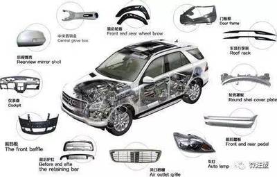 汽車核心零部件詳細(xì)介紹了結(jié)構(gòu)與功能，確保駕駛安全與性能提升的組合“，”通俗“，